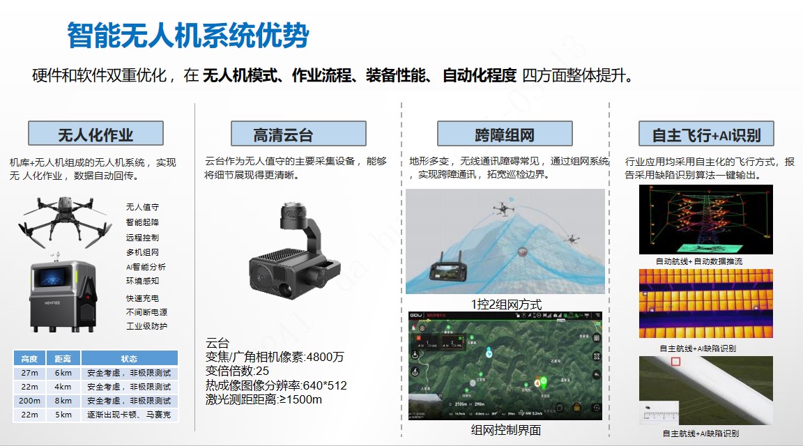 遵義廠區(qū)園區(qū)智能無人機系統(tǒng)
