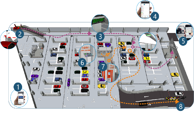 遵義工業(yè)物聯(lián)網系統(tǒng)