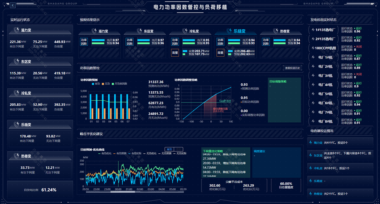 遵義電力需量預測與管理