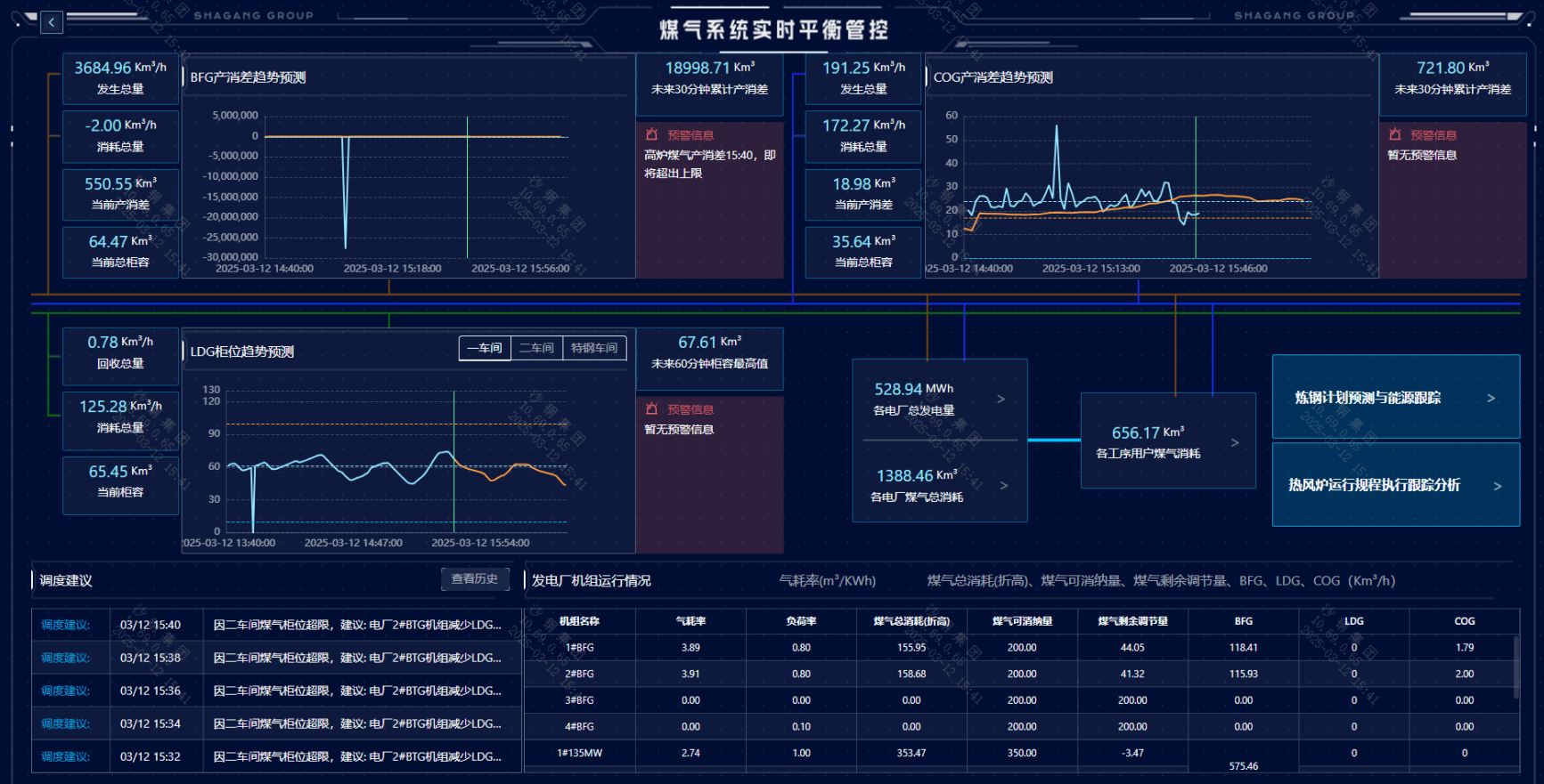 遵義煤氣智能調度系統(tǒng)