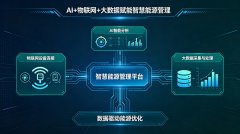 電力市場新格局下，智慧能源管理平臺成企業(yè)零碳轉型核心引擎